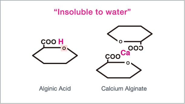 “Insoluble to water” Alginic Acid Calcium Alginate