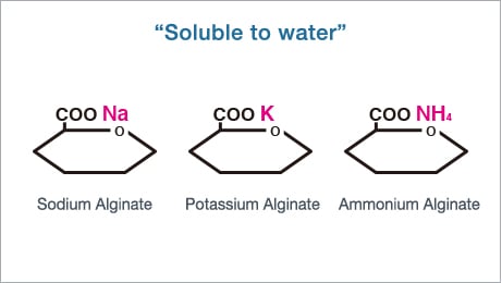 “Soluble to water” Sodium Alginate Potassium Alginate Ammonium Alginate